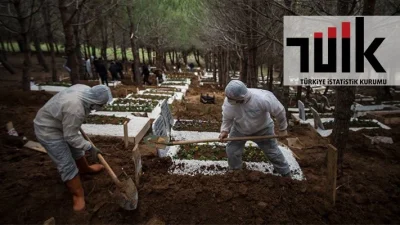 Türkiye İstatistik Kurumu’nun 2025 yılı ölüm istatistikleri yayımlandı. Verilerde Kocaeli,