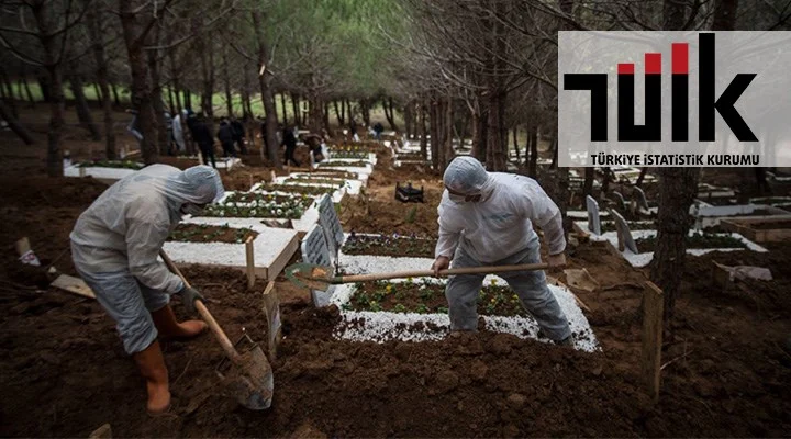 Türkiye İstatistik Kurumu’nun 2025 yılı ölüm istatistikleri yayımlandı. Verilerde Kocaeli,