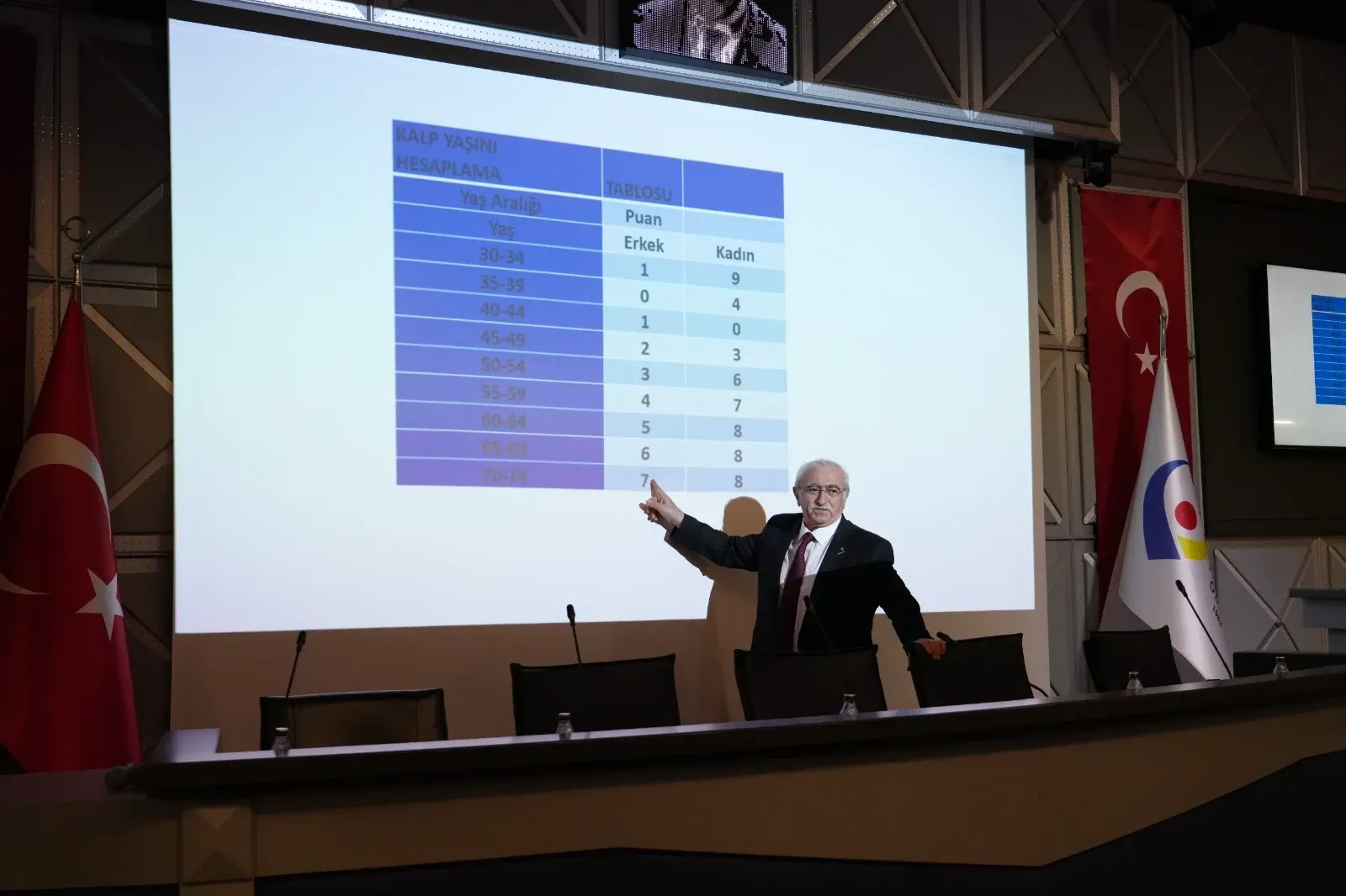 Gebze Ticaret Odası'nın düzenlediği söyleşide Kalp ve Damar Cerrahı Prof.